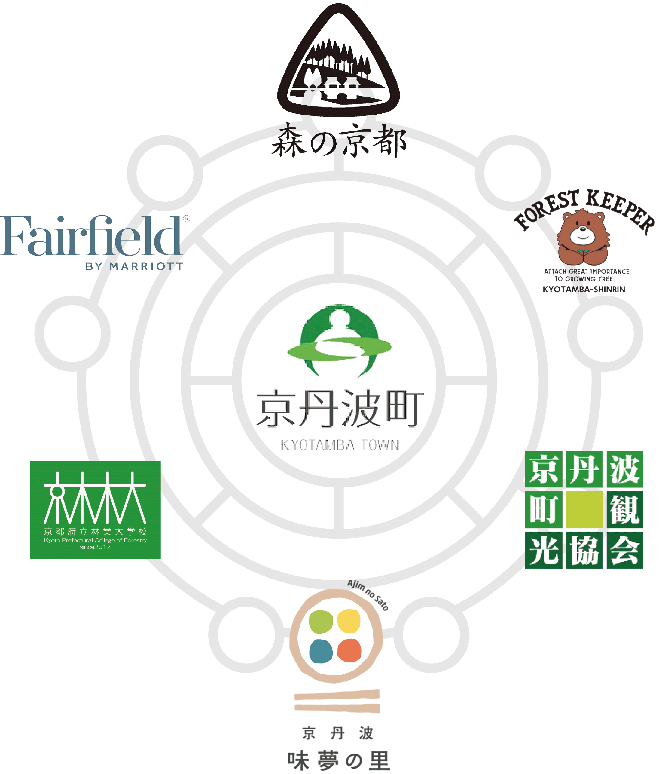 林業ツーリズム